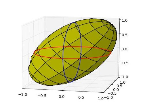ELLIPSE-circle intersection