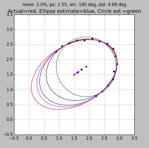Sampling around 180 deg