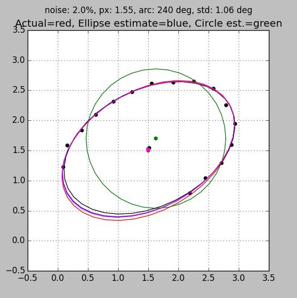 Sampling around 240 deg