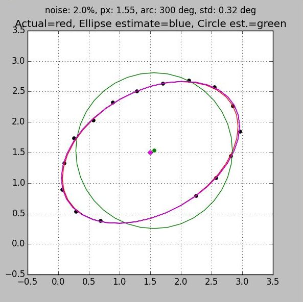 Sampling around 300 deg