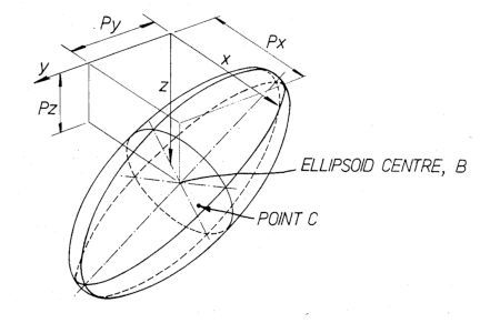 Marchent&Foster Ellipsoid