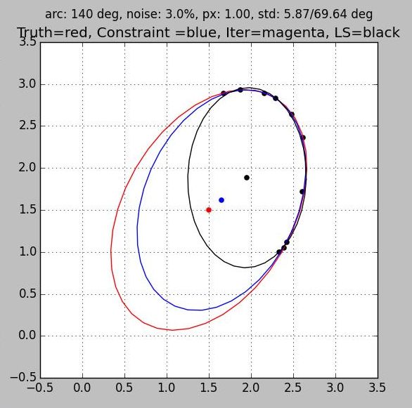 Sample Robust Direct