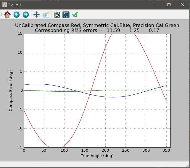 itermag plot